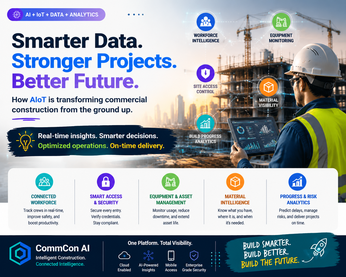 AIoT Is Quietly Reshaping Commercial Construction Operations