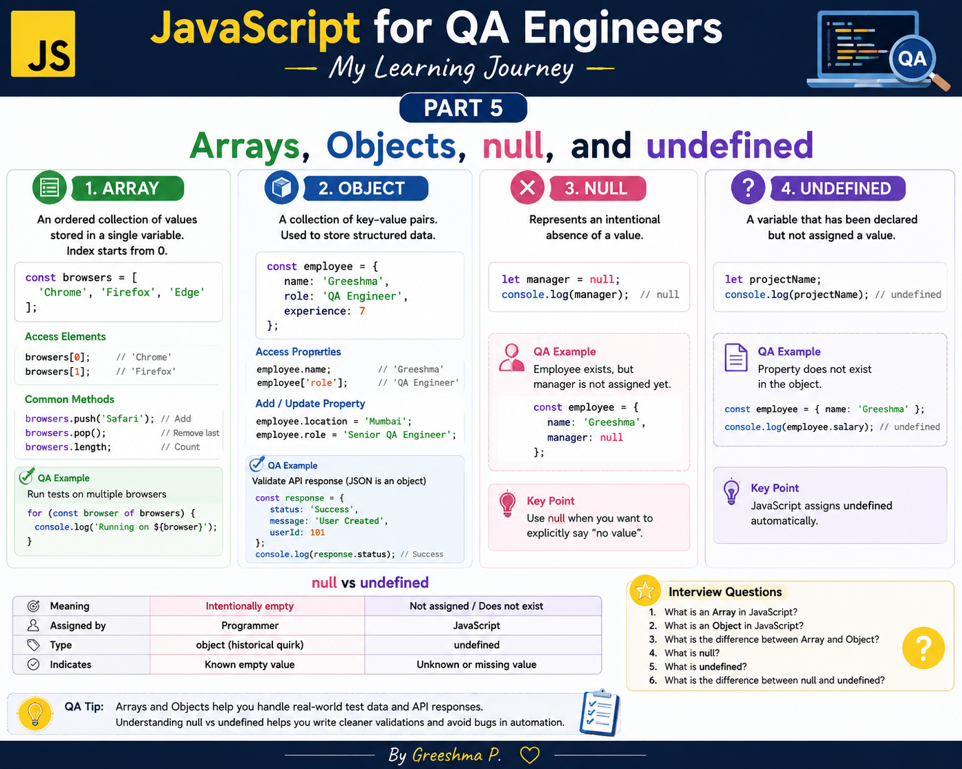 JavaScript For QA Engineers: My Learning Journey — Part 4
