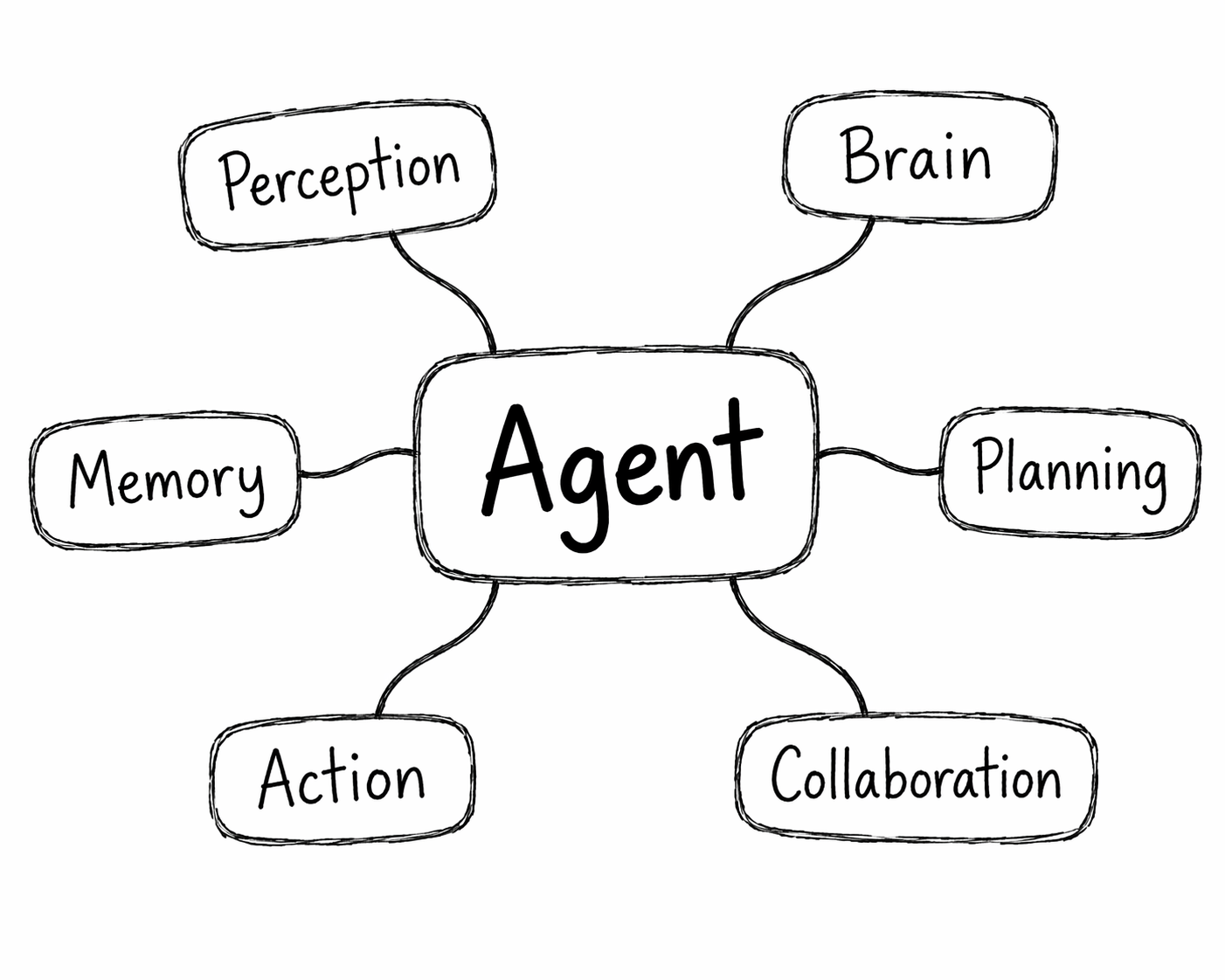 Agent Harnessing: The Non-Model Infrastructure That Makes AI Agents Actually Work
