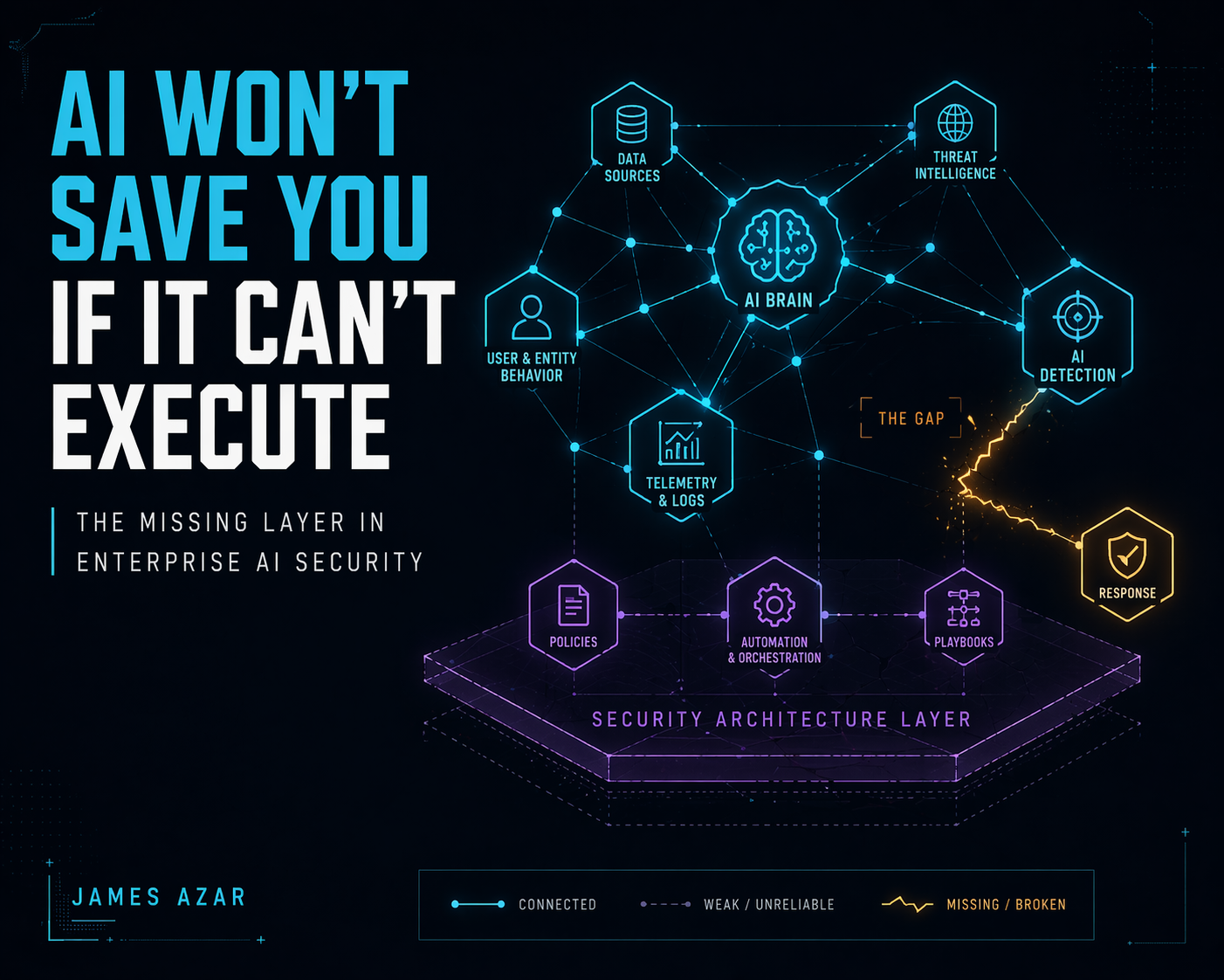 AI Won’t Save You If It Can’t Execute, contrarian