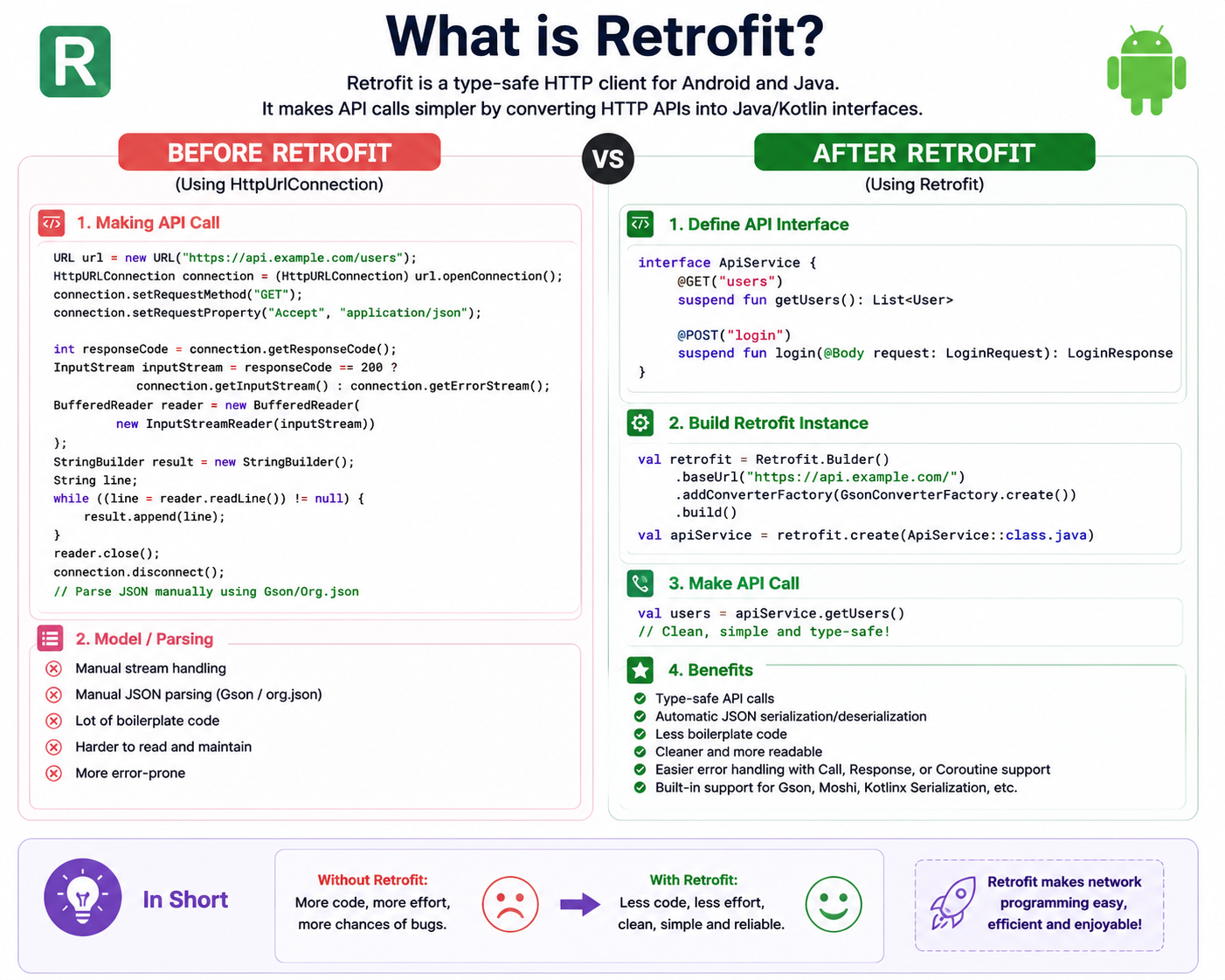 Retrofit Deep Dive in Android: A Complete Guide With Real Code