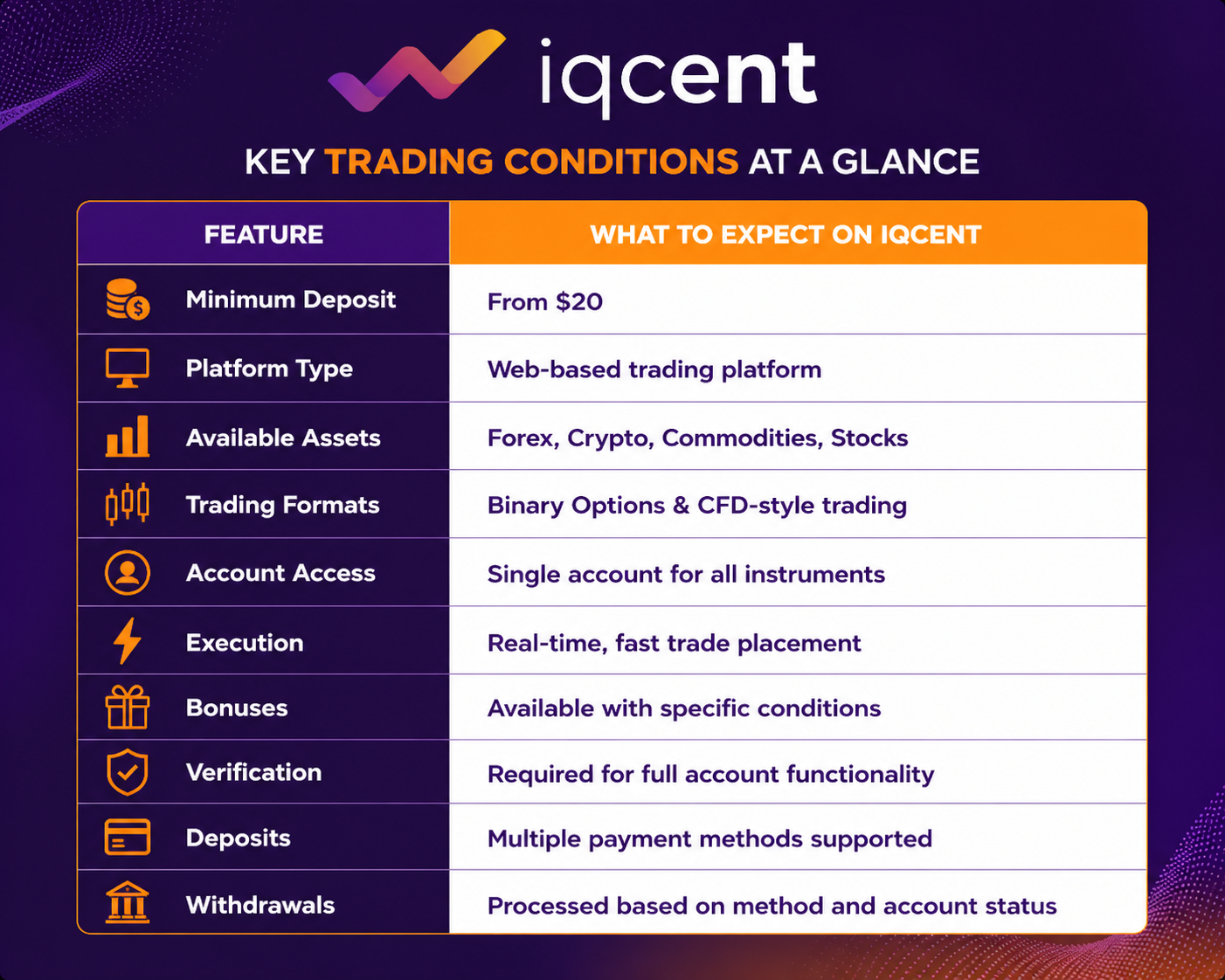 What Traders Should Know Before Opening an IQCent Account