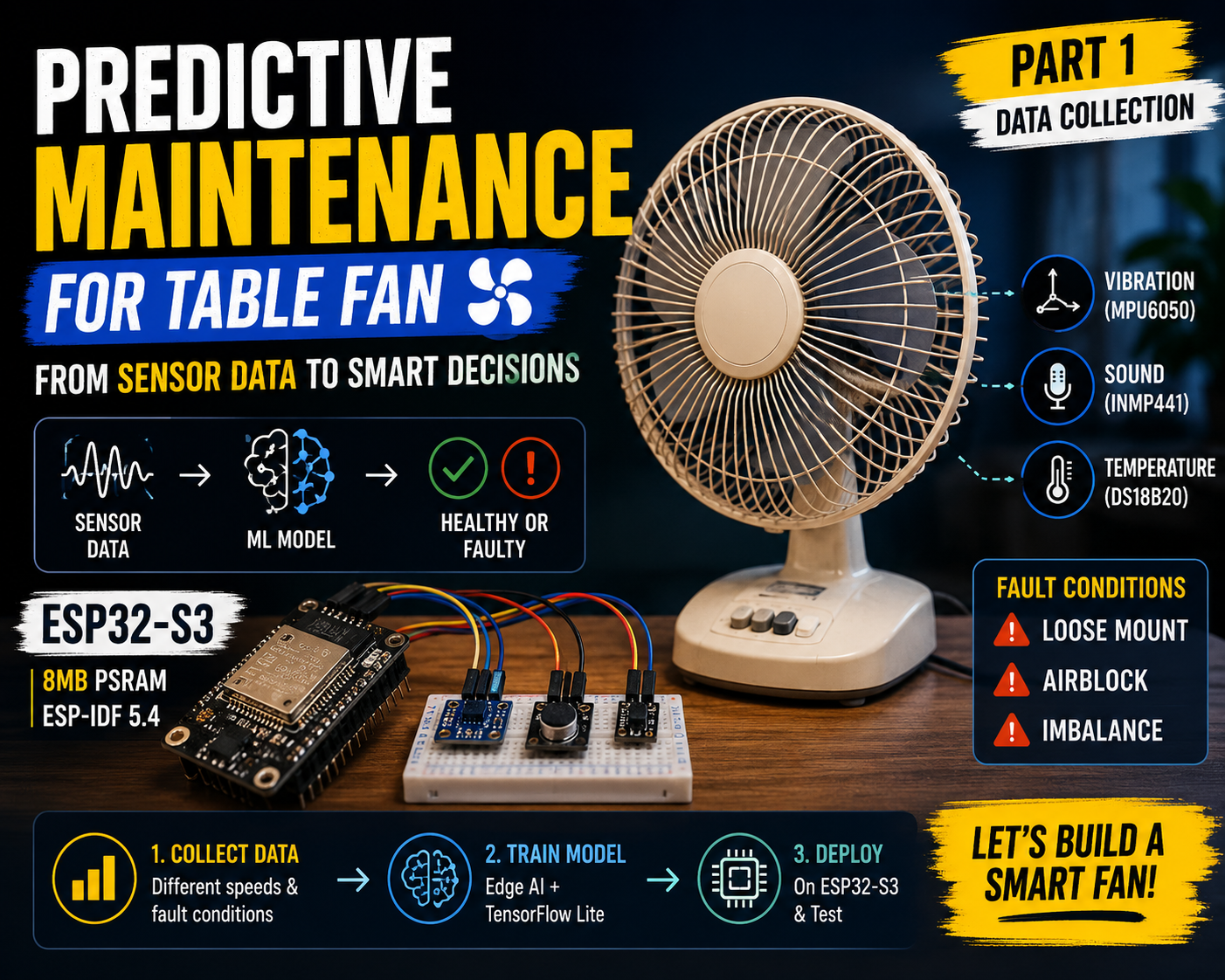 ESP32 Predictive Maintenance System using Vibration, Sound & Temperature Sensors (Part 1: Overview)