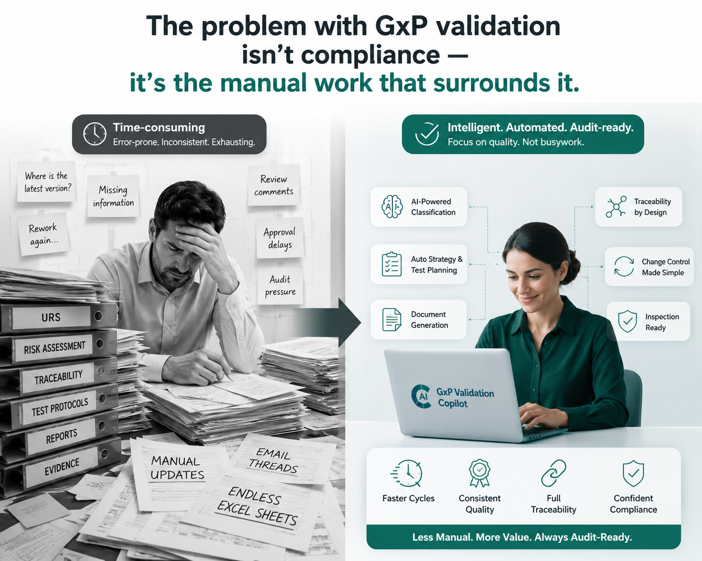 Cybroscape Technologies: Why We Built an AI-Native Validation Platform for Life Sciences