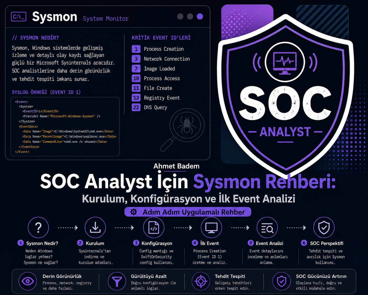SOC Analyst İçin Sysmon Rehberi: Kurulum, Konfigürasyon ve İlk Event Analizi