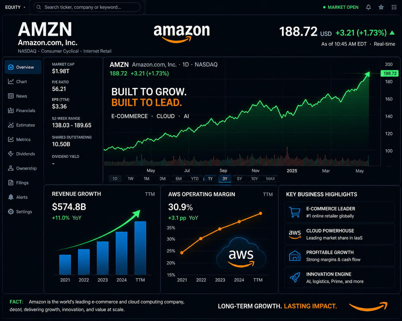 Is Amazon ($AMZN) Stock Still a Buy? The Hidden Growth Catalysts You Missed