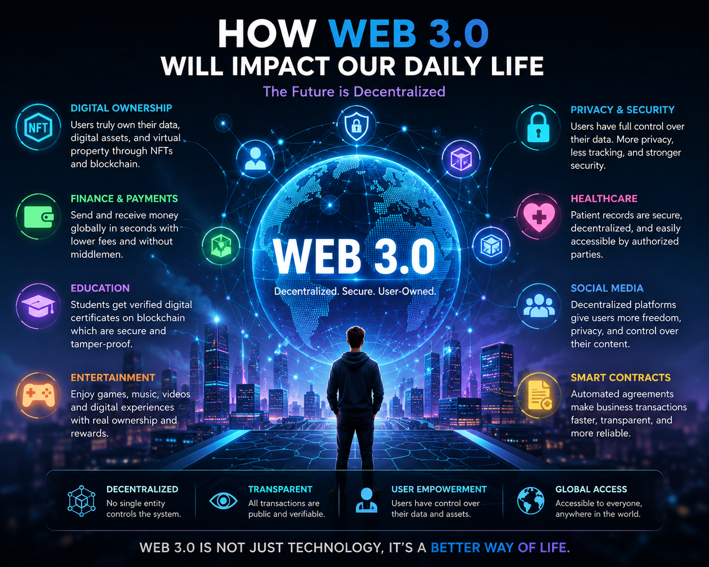 WEB 3 will impat our daily life: