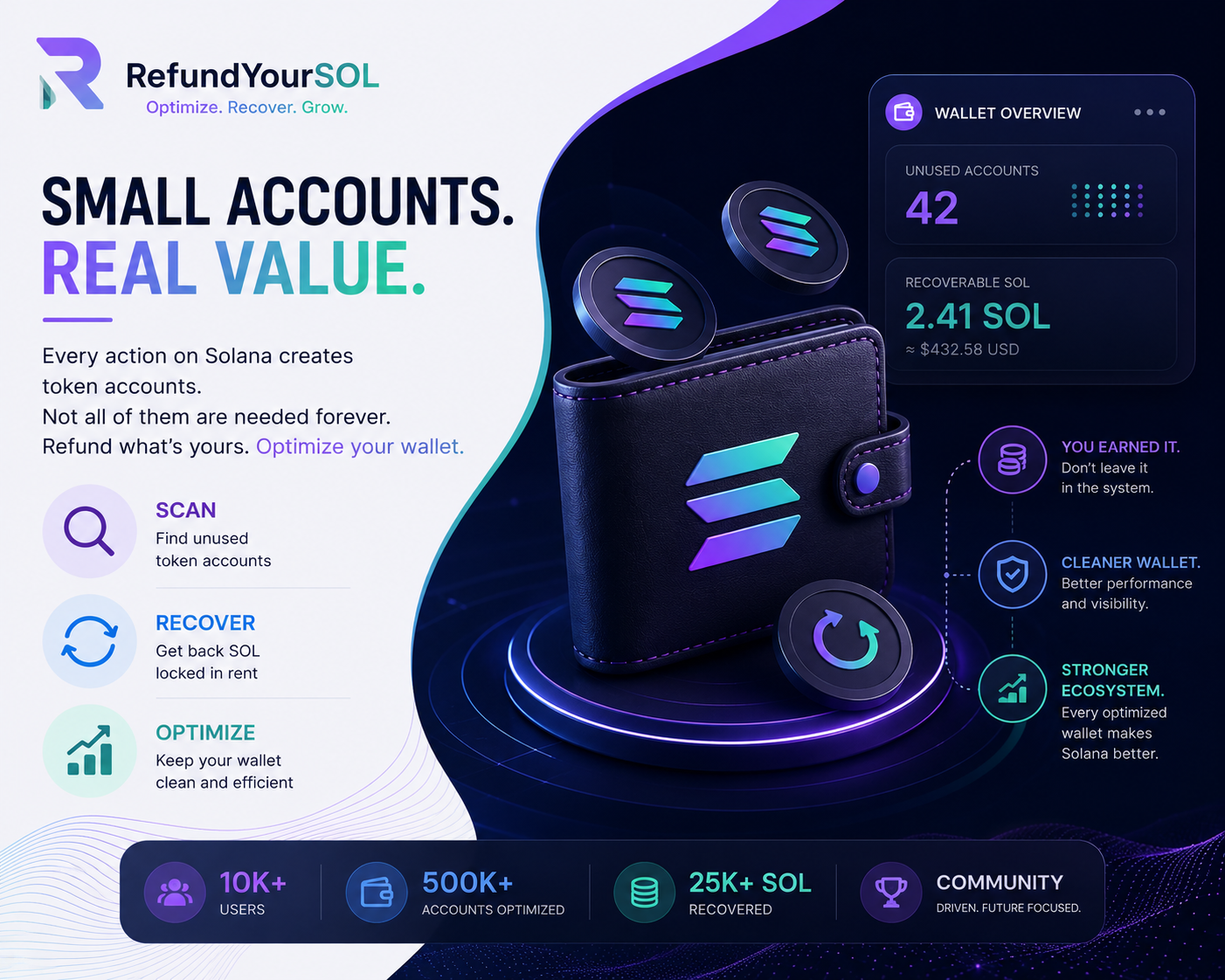 RefundYourSOL: The Case for Smarter Wallet Management on Solana