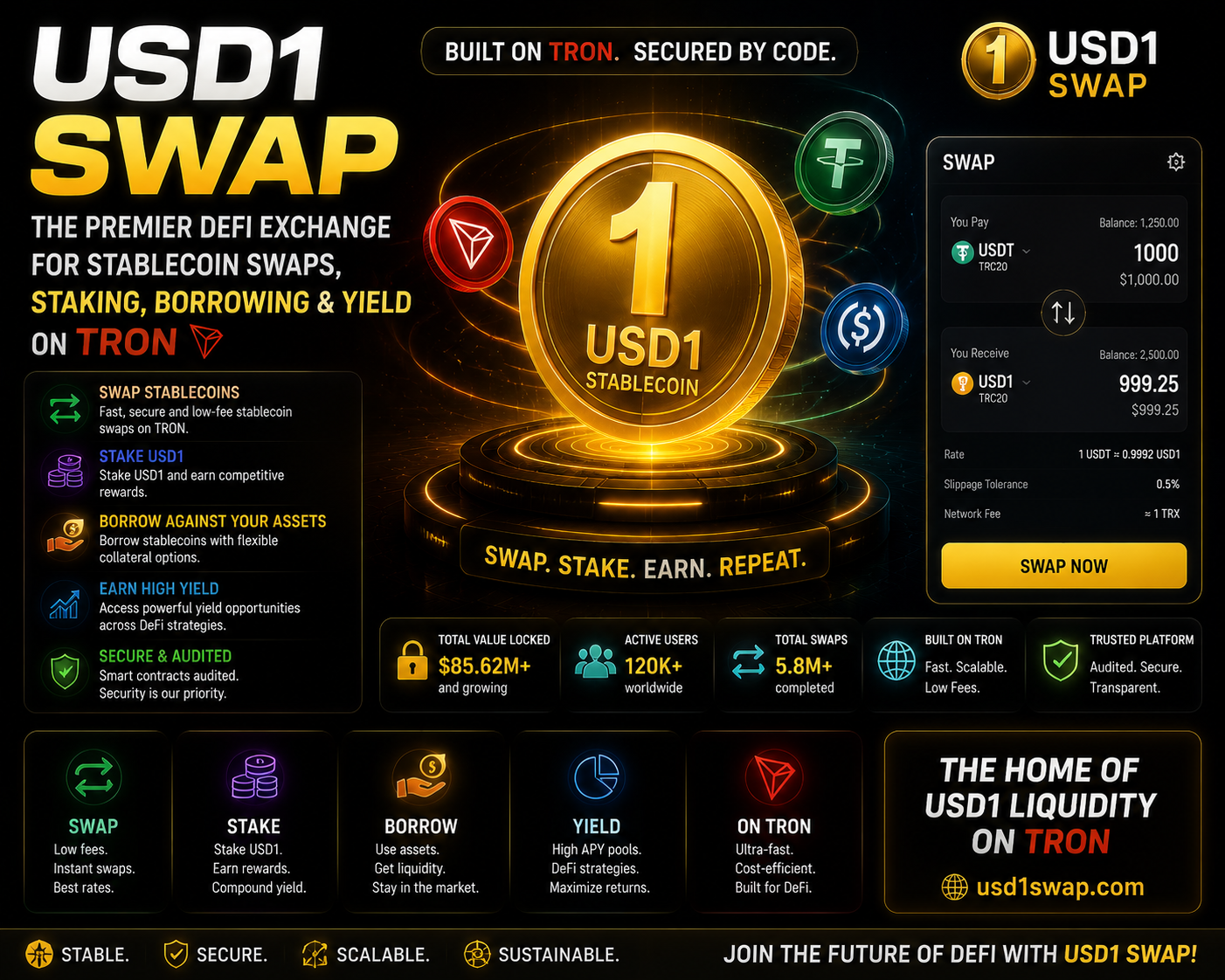 USD1 Swap: The Premier DeFi Exchange for Stablecoin Swaps, Staking, Borrowing & Yield on TRON