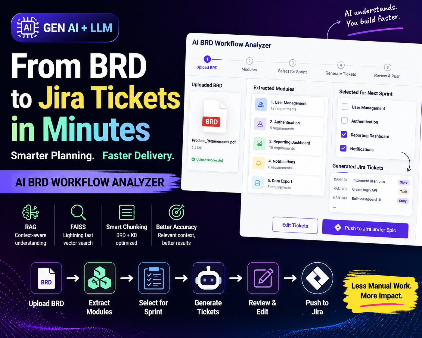 I Built an AI System That Converts BRDs into Jira Tickets, Here’s Why
