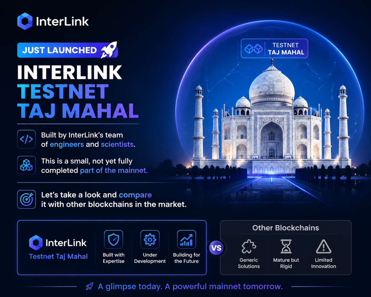 Introducing the InterLink Testnet Taj Mahal!