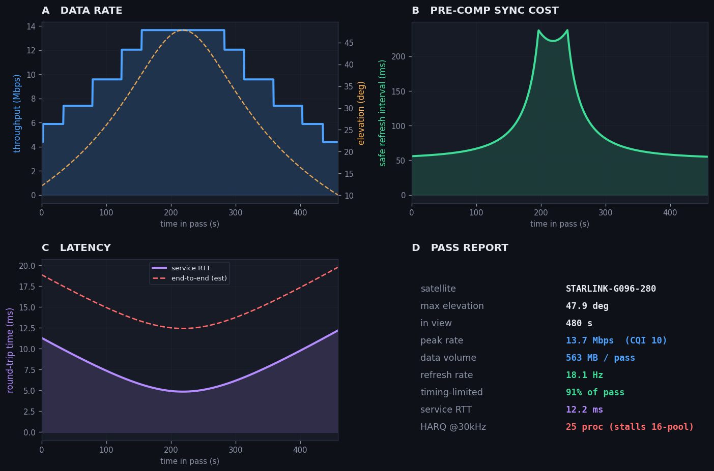 12 Weeks 12 Projects One Live App: Building Overpass 12 Weeks 12 Projects One Live App: Building Overpass