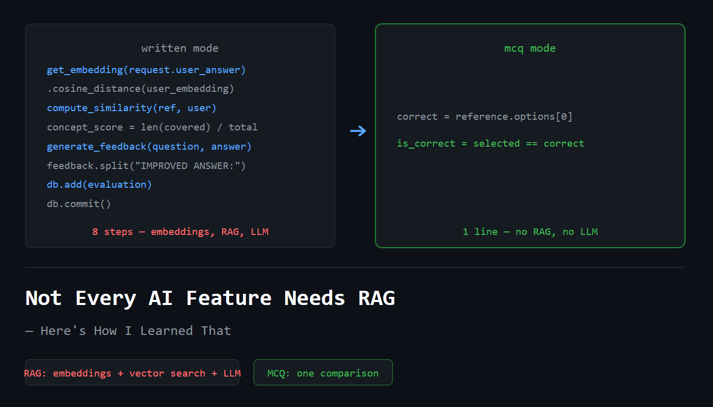 Not Every AI Feature Needs RAG — Here’s How I Learned That