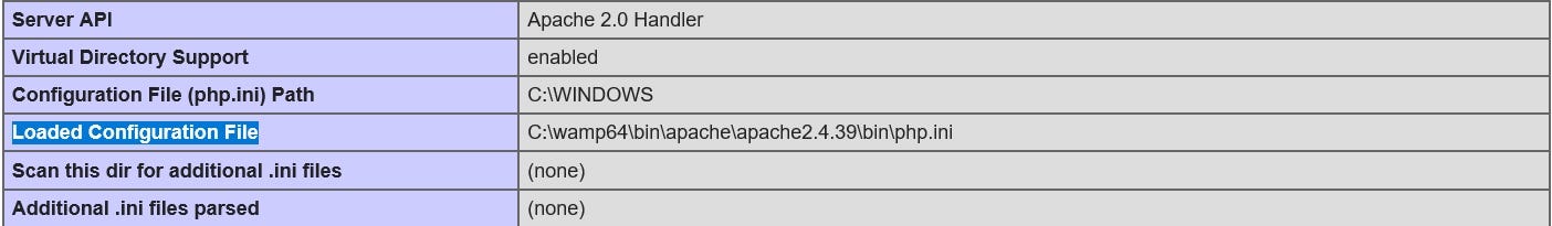 what is the difference between Loaded Configuration File displayed in “phpinfo()” and the other…