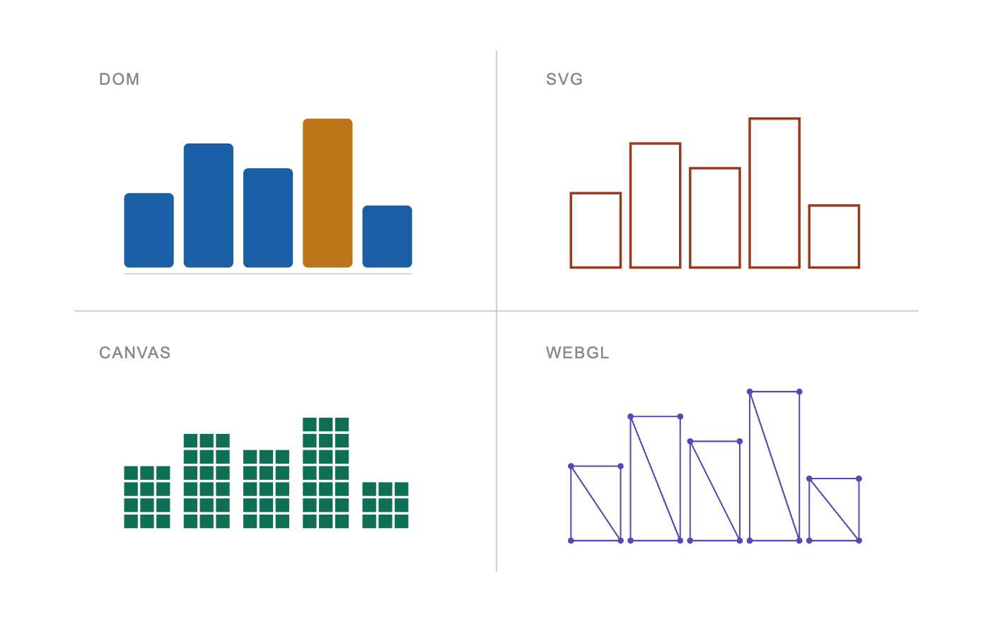 Four Ways the Browser Renders Graphics, Four Costs