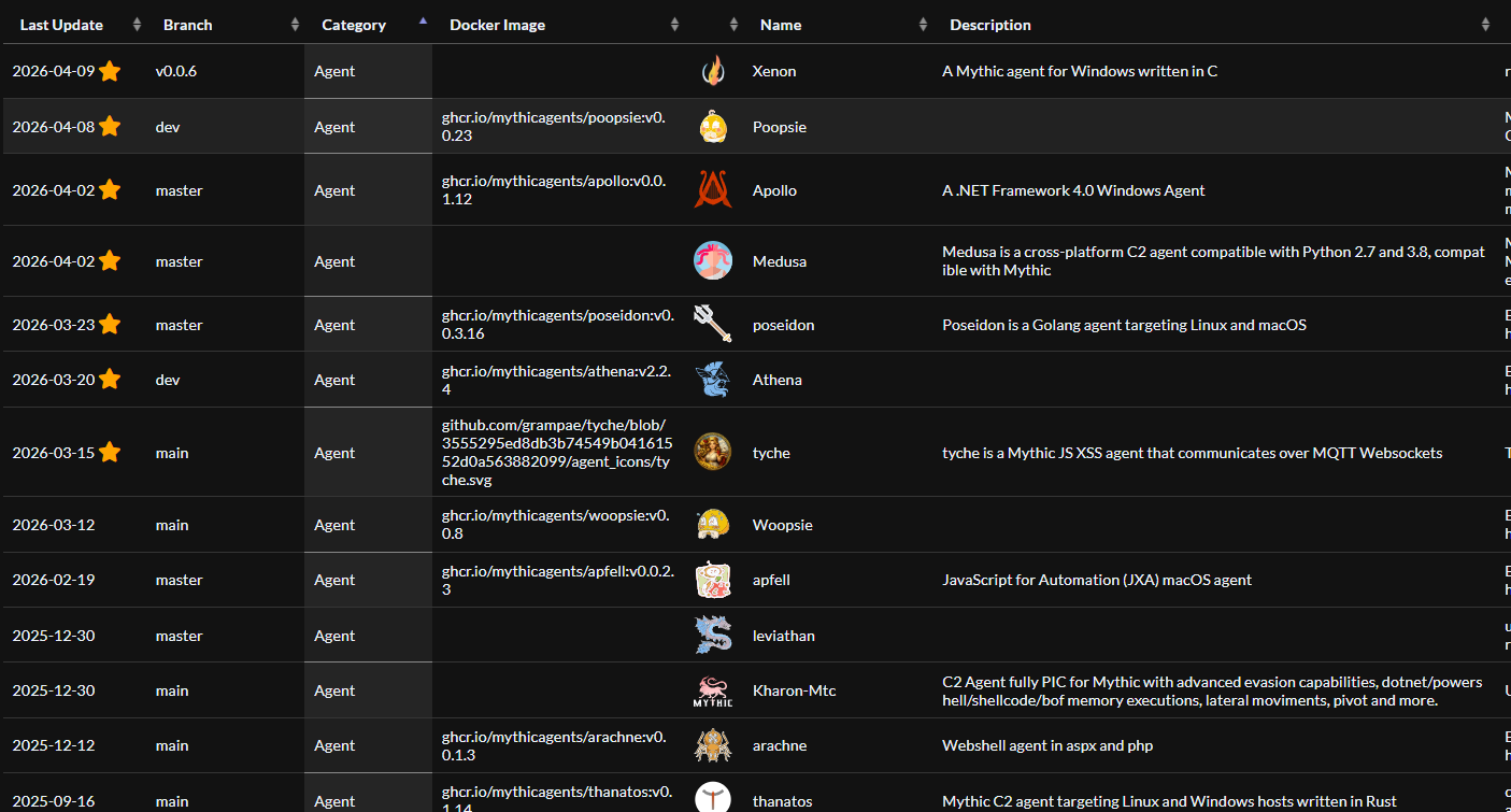 Mythic C2 Server — 105
