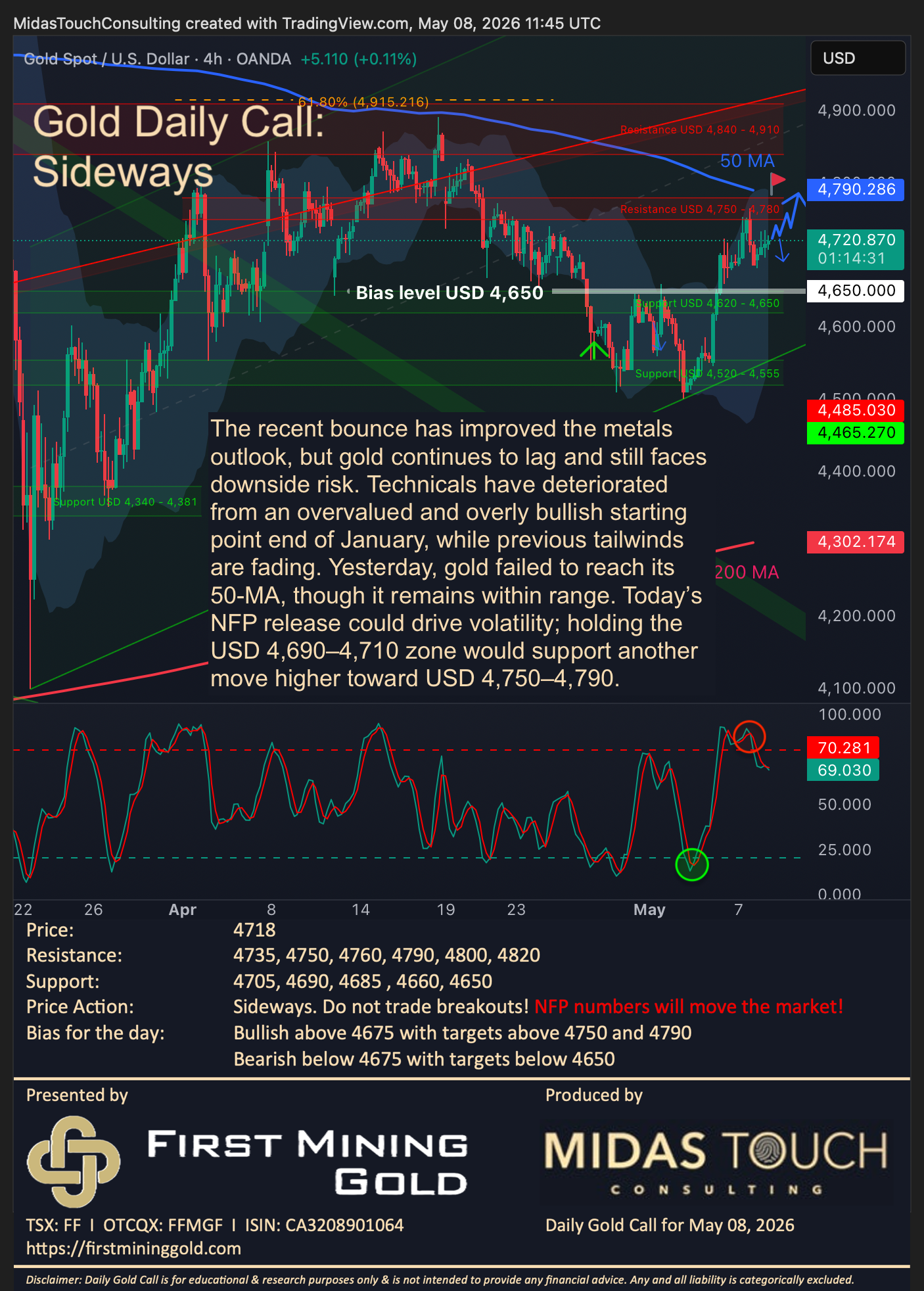 Gold Daily Call for May 8th, 2026