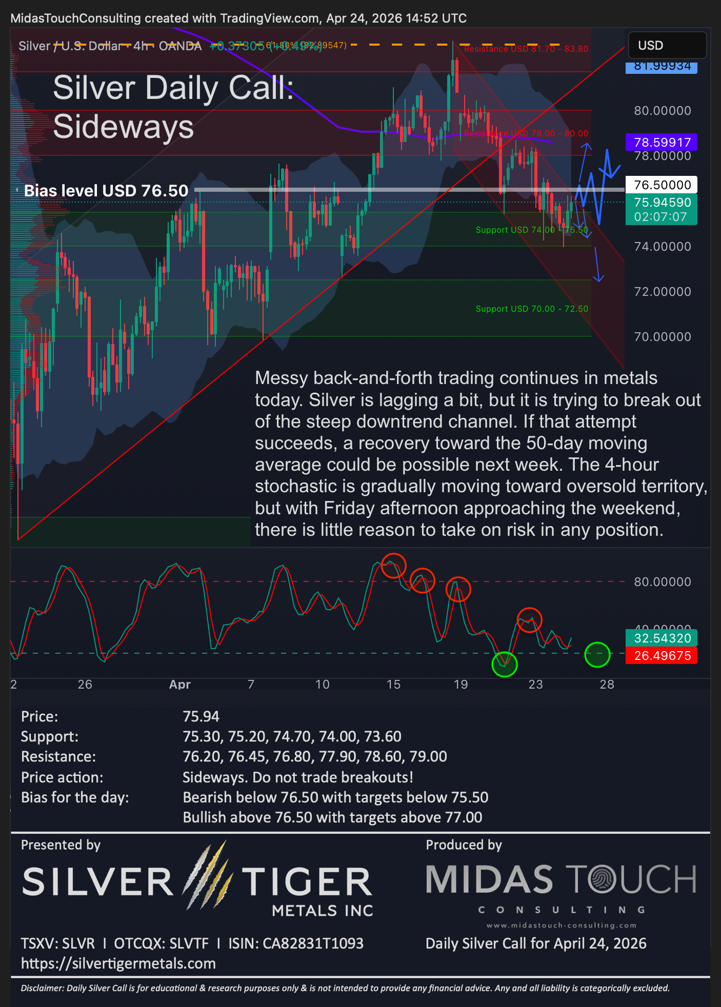 Silver Daily Call for April 24th, 2026