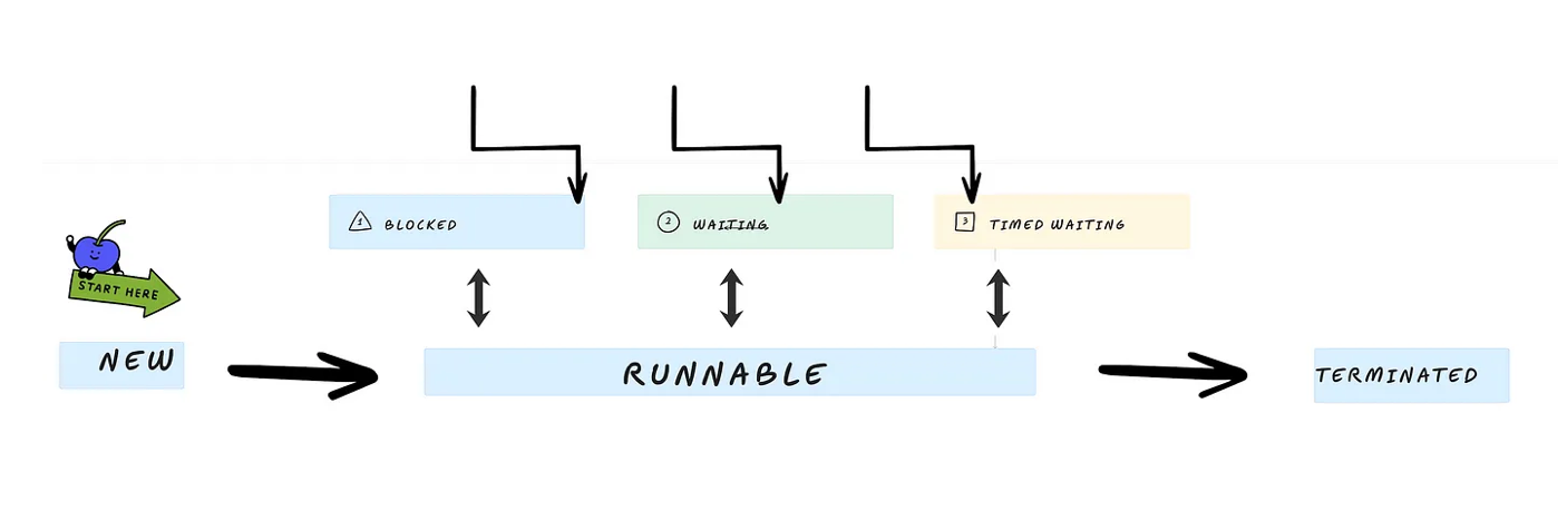 Core Java Interview Primer:02