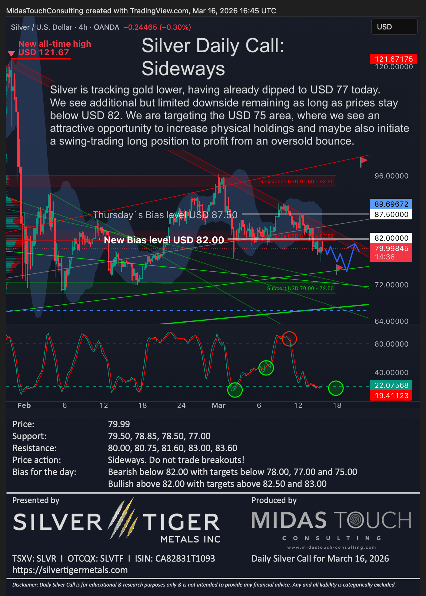 Silver Daily Call for March 16th, 2026