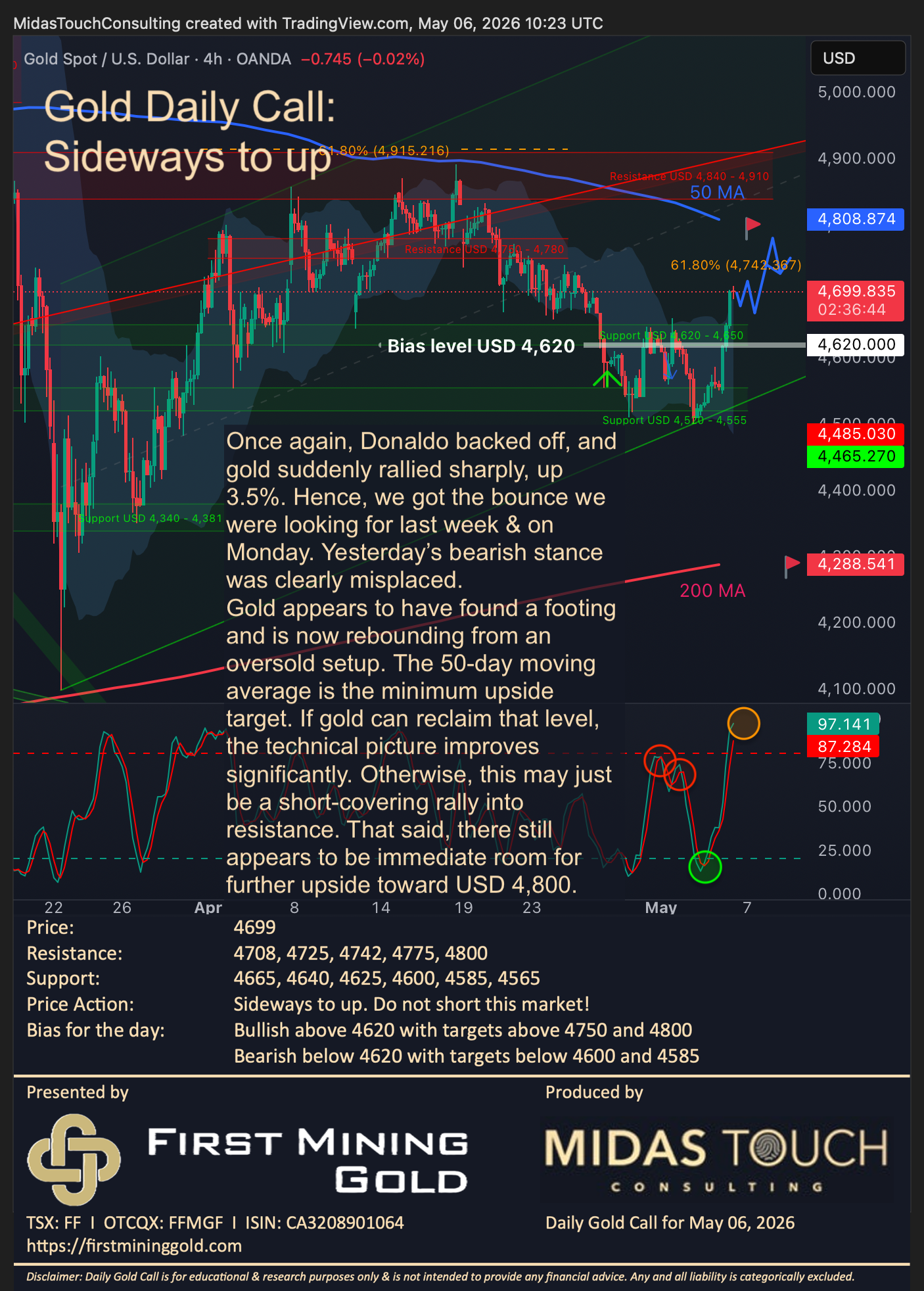 Gold Daily Call for May 6th, 2026