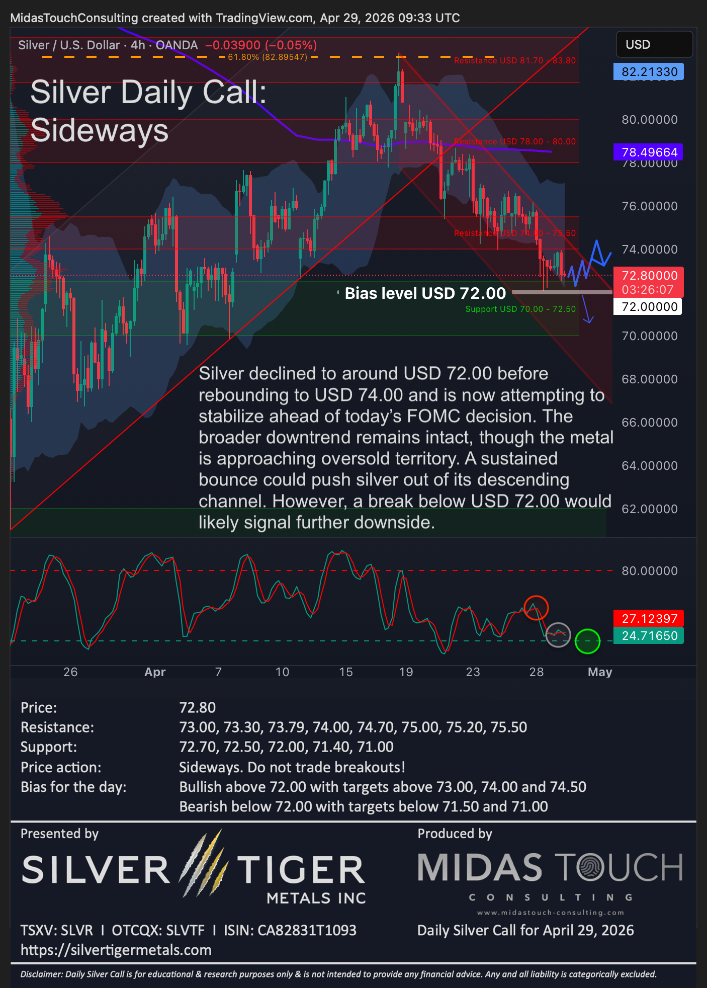 Silver Daily Call for April 29th, 2026
