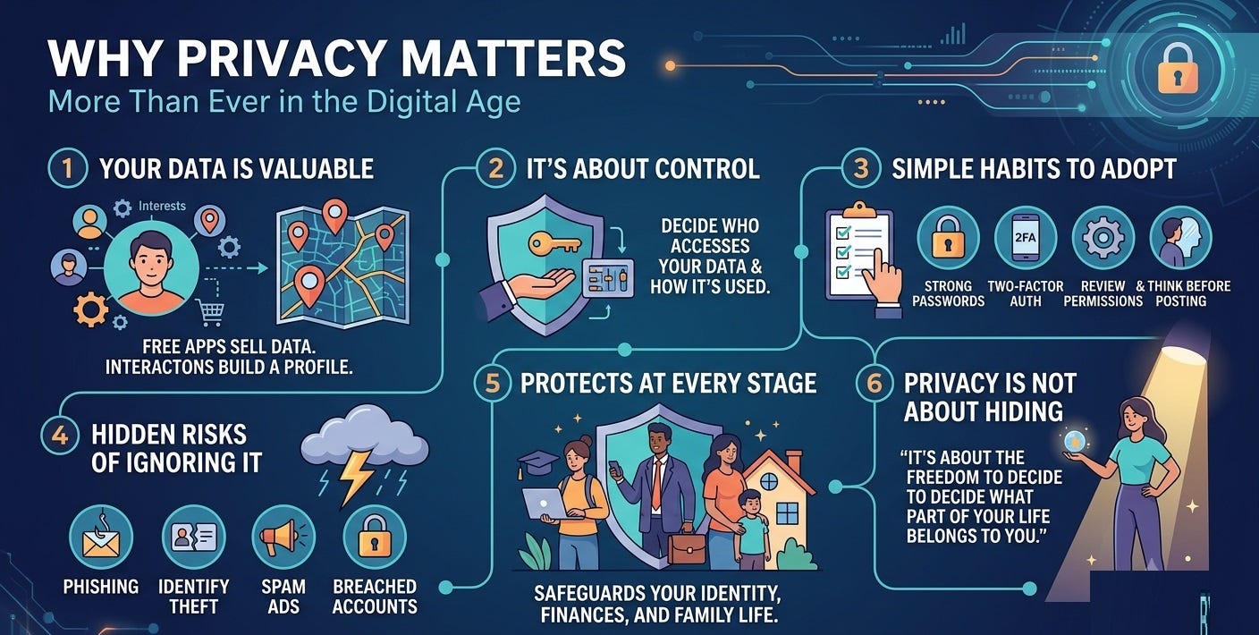 Why Privacy Matters More Than Ever in the Digital Age