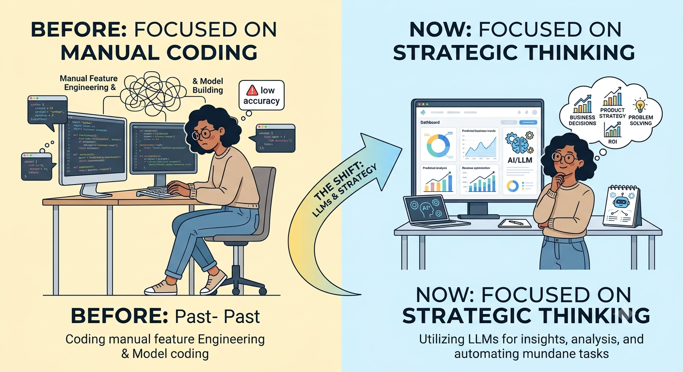 ChatGPT, Claude, Gemini :How Large Language Models Are Changing Data Science