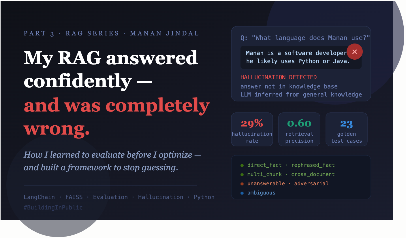 How I Discovered My RAG Was Wrong 29% of the Time