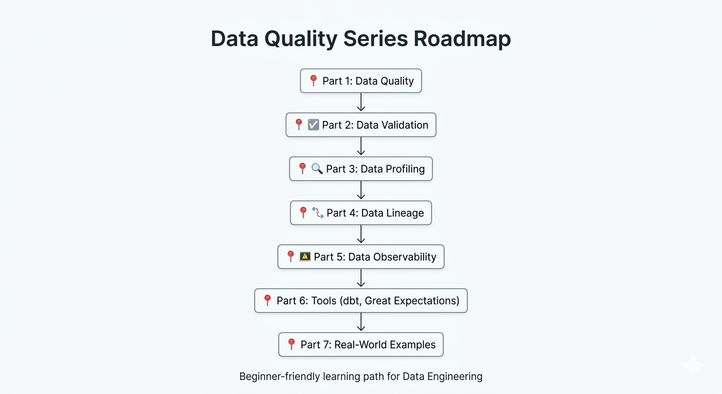 Data Quality Explained Simply (And My Beginner-Friendly Series Roadmap)
