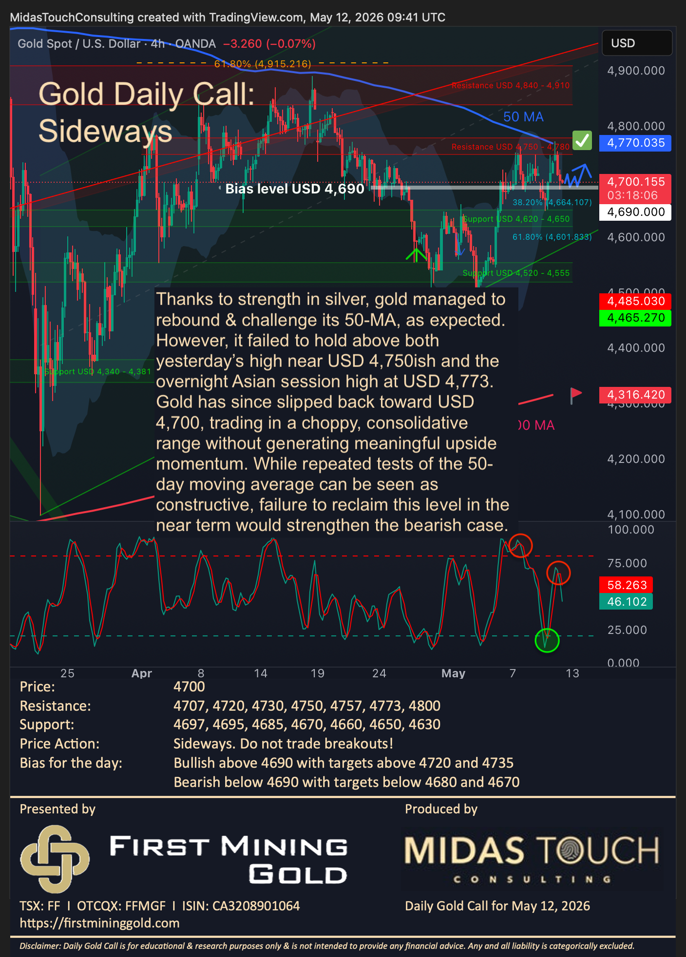 Gold Daily Call for May 12th, 2026
