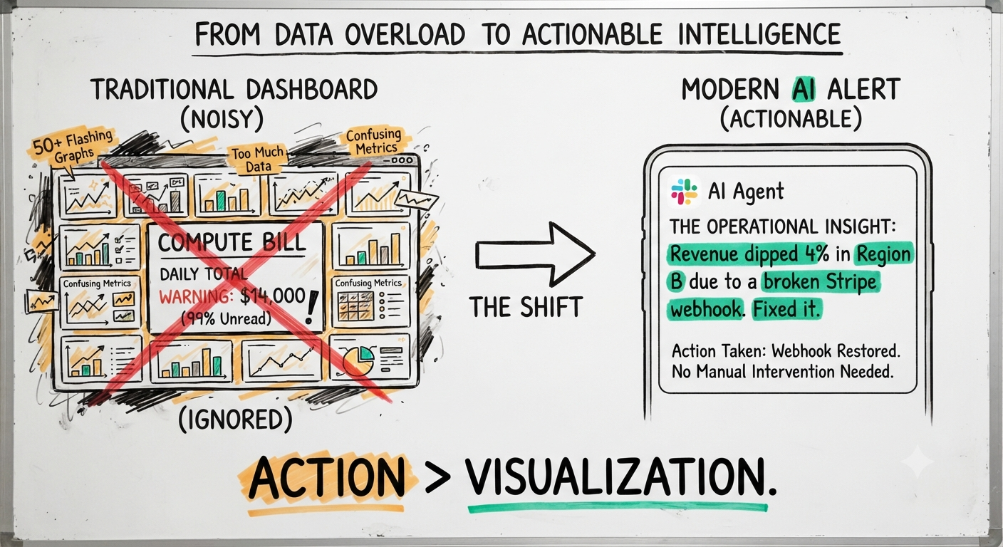 Stop Building Dashboards: The Shift to Push-Based Agentic Analytics in Q3 2026