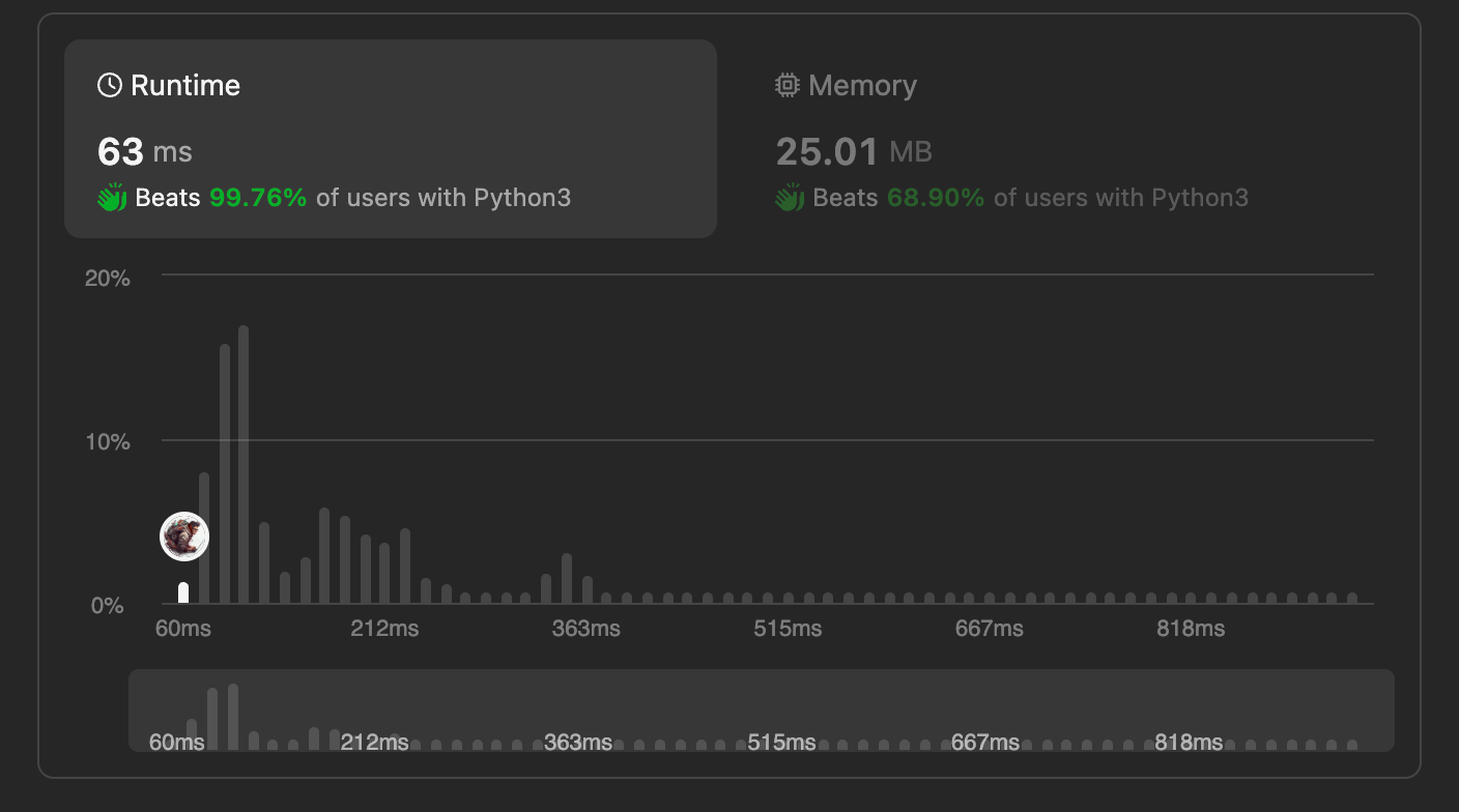 [Leetcode] 648. Replace Words