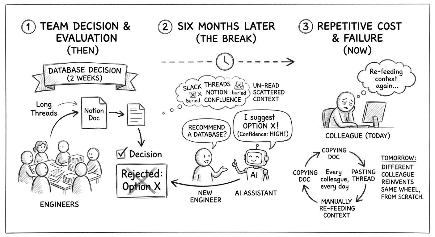 Building an Always-Fresh Context Engine for Humans and AI