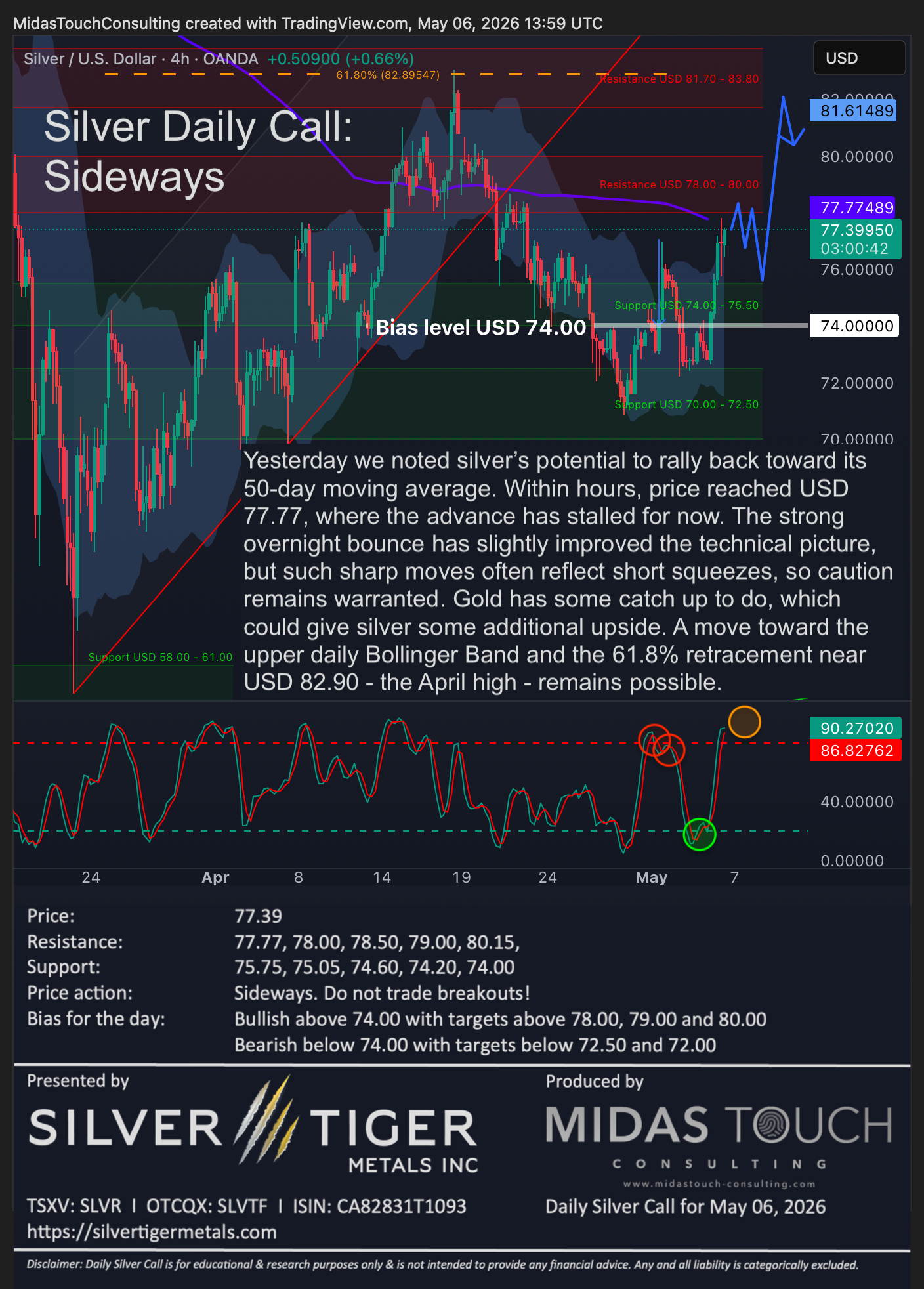 Silver Daily Call for May 6th, 2026