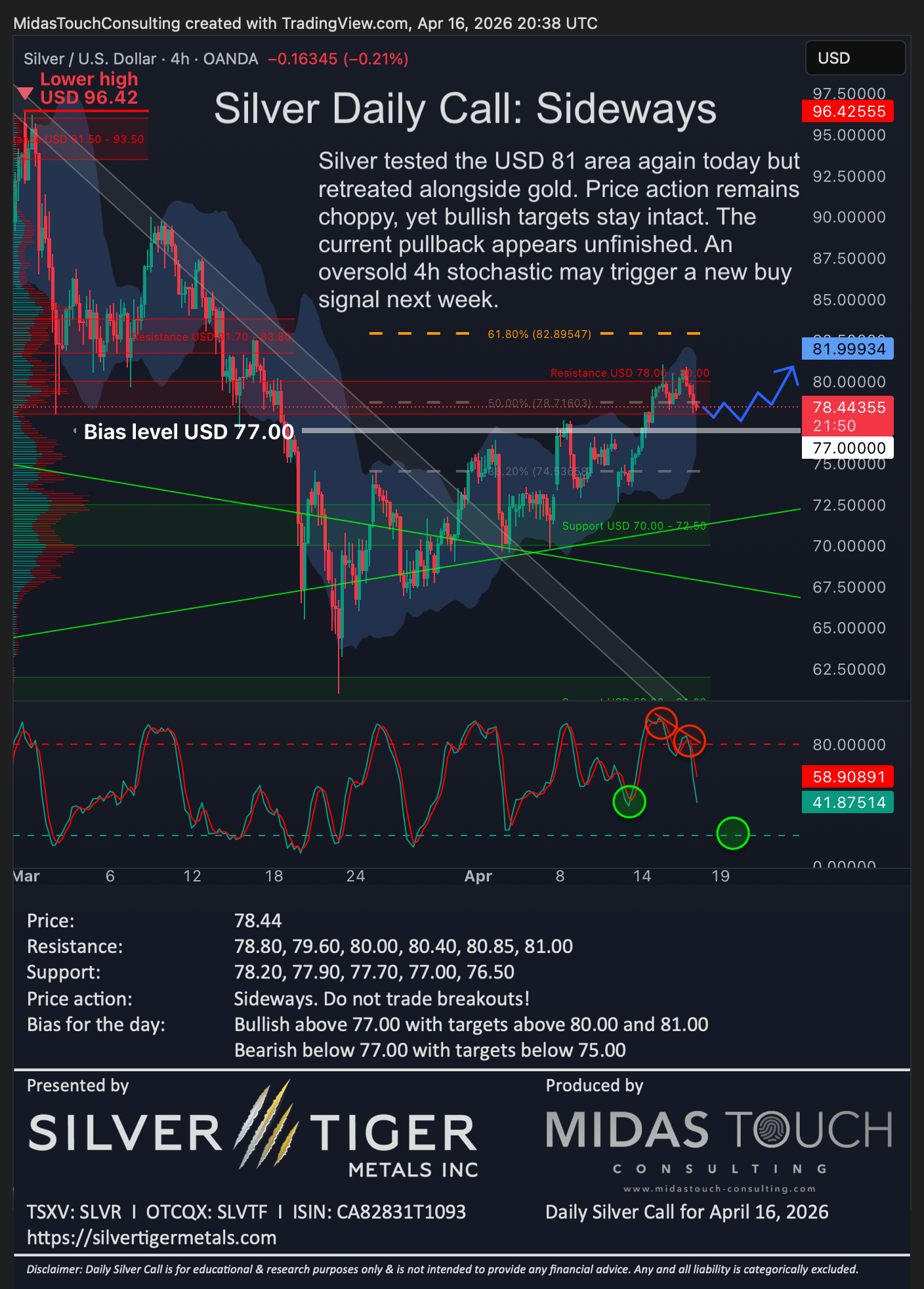 Silver Daily Call for April 16th, 2026