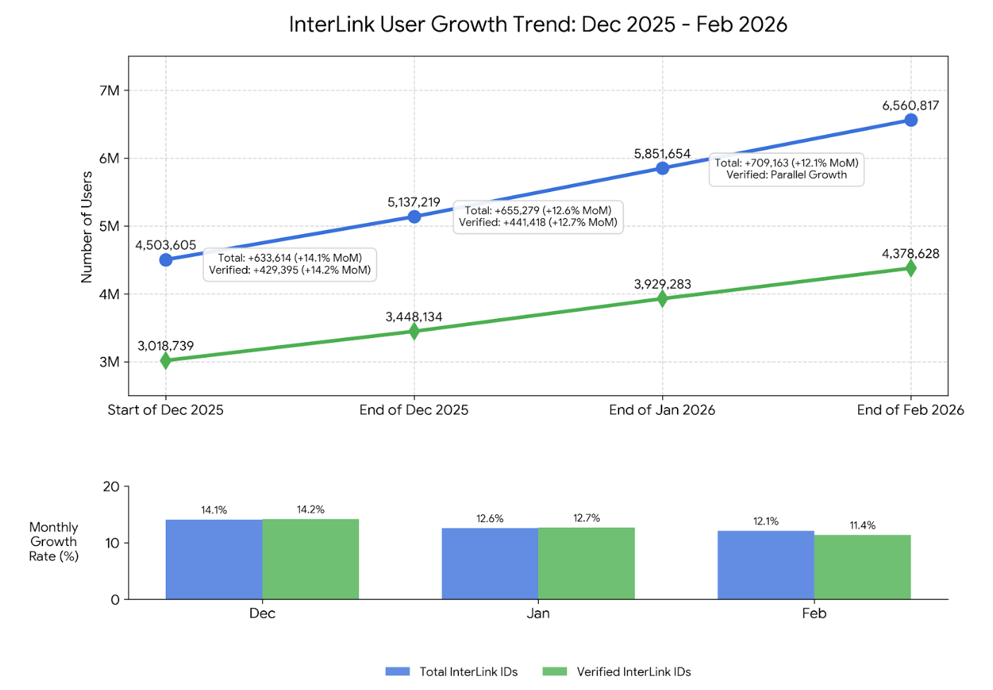 February 2026 — InterLink Monthly Evaluation: Ordering Before Liquidity