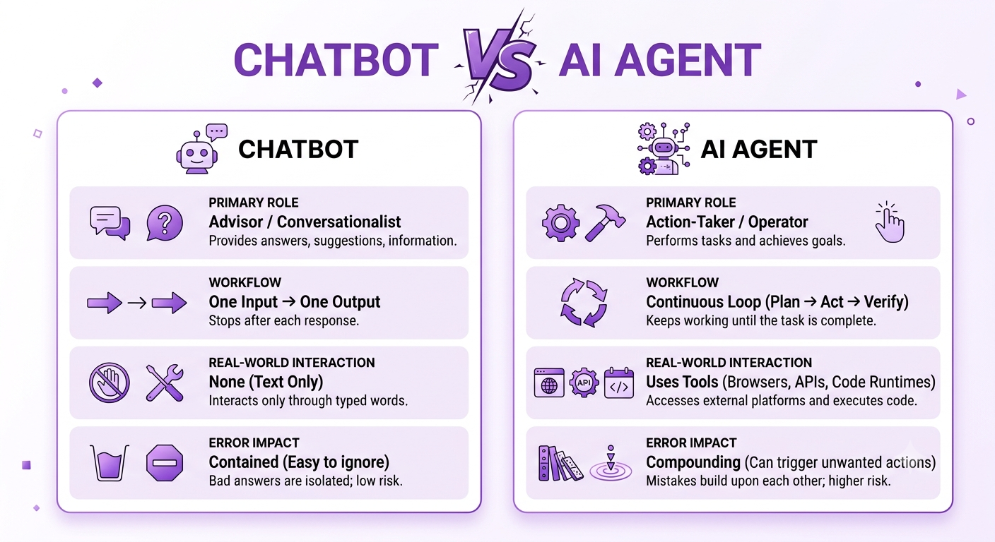 Stop Calling Every Chatbot an “AI Agent”