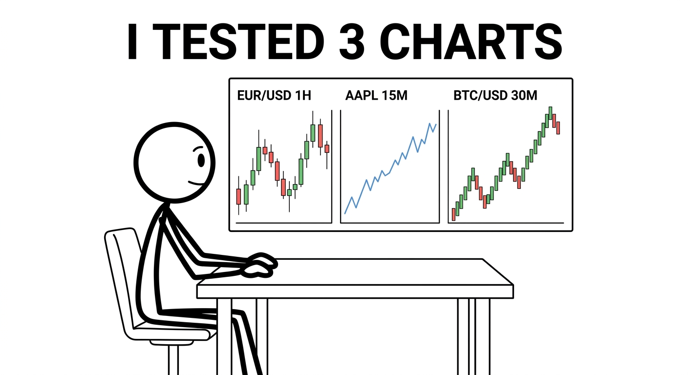 Best Trading for Chart Visualization.