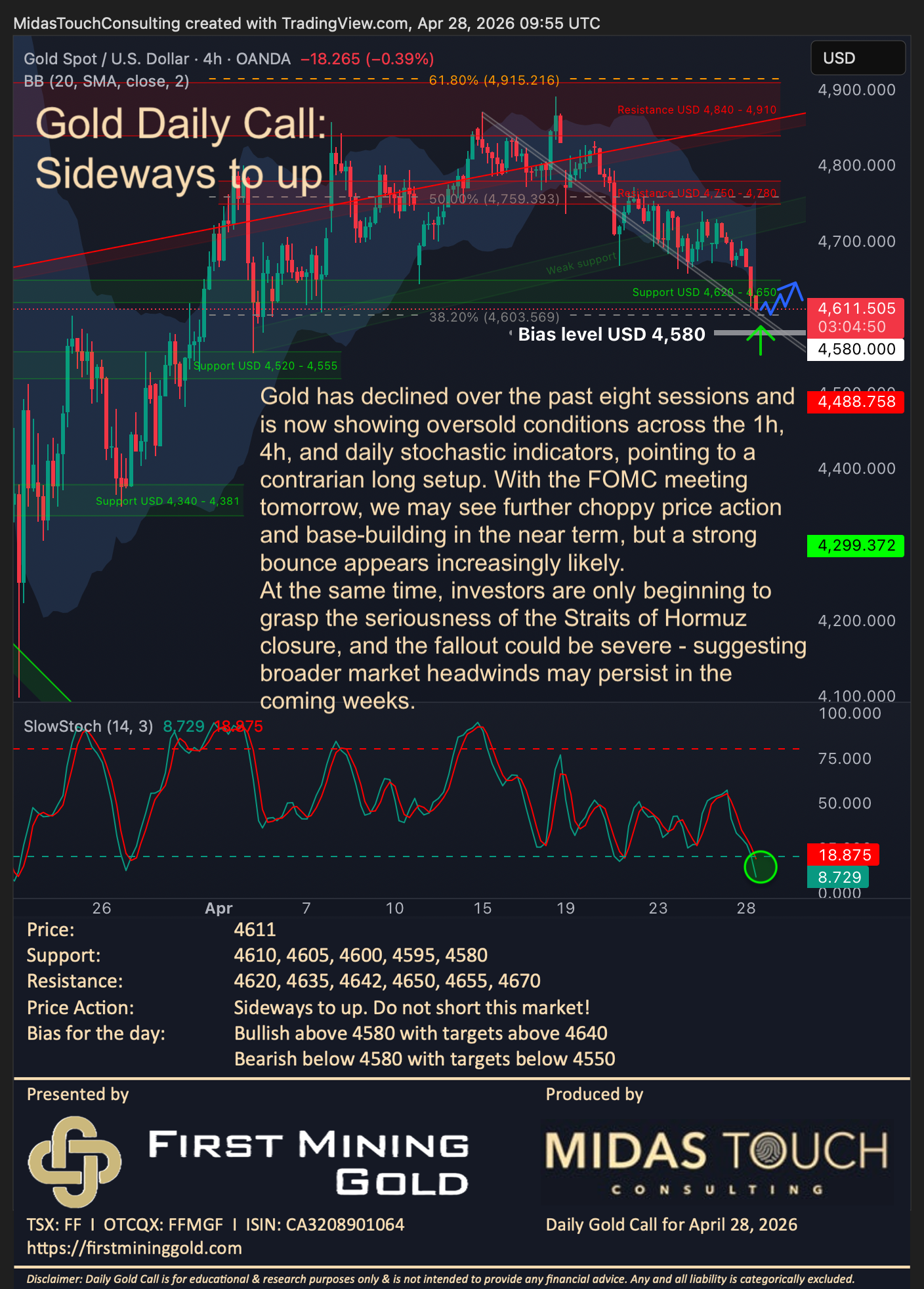 Gold Daily Call for April 28th, 2026