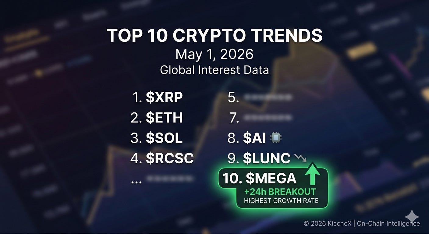 The Quiet Shift: Today’s Top 10 Crypto Trends and the Surge of $MEGA
