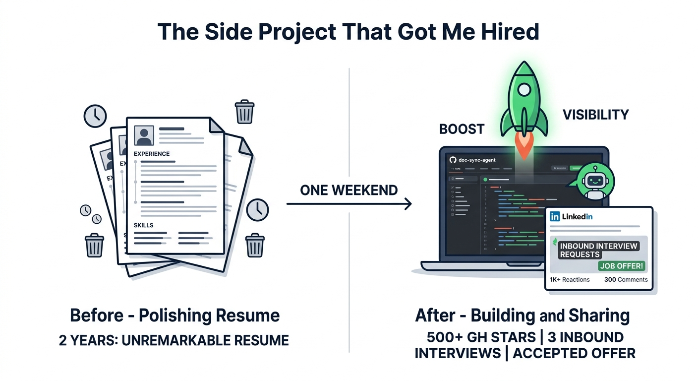 The Side Project That Got Me Hired: How a Weekend AI Agent Became My Best Interview Asset