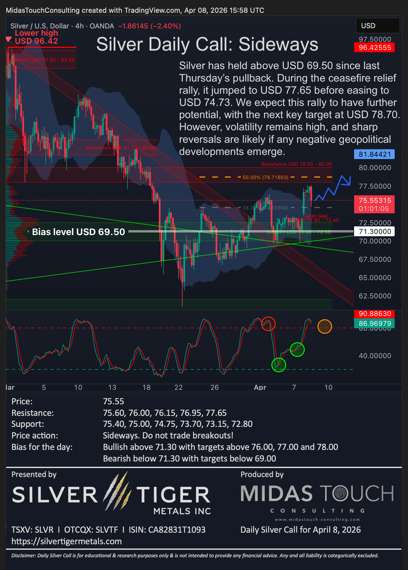 Silver Daily Call for April 8th, 2026