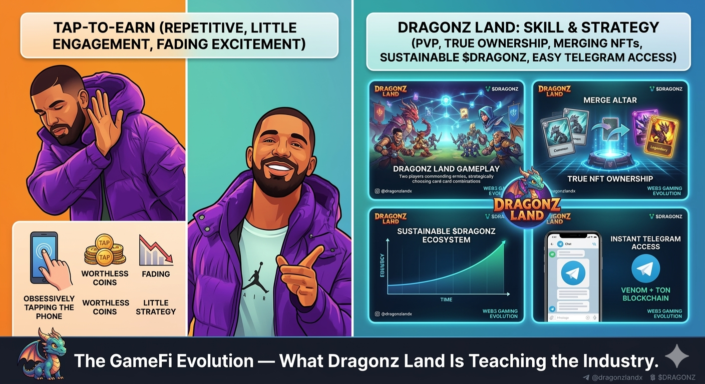The GameFi Evolution — What Dragonz Land Is Teaching the Industry.