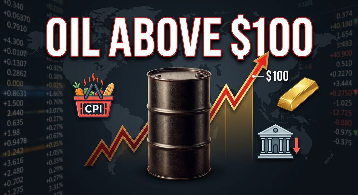 Oil Above $100: What It Means for Inflation, Gold, and Rate-Cut Expectations