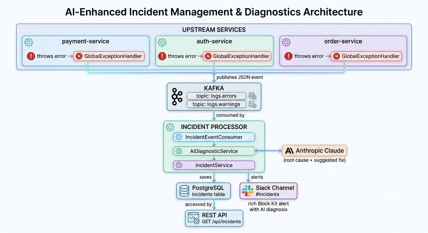 What If AI Could Diagnose Your Production Errors Before You Even Open Your Laptop?