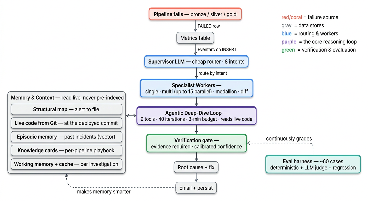 We Threw Out RAG and Built an AI That Actually Reads Your Code
