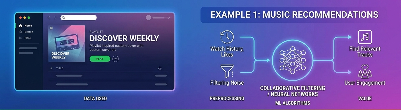 Behind the Screen: 2 Ways Data Science Silently Runs Your Day