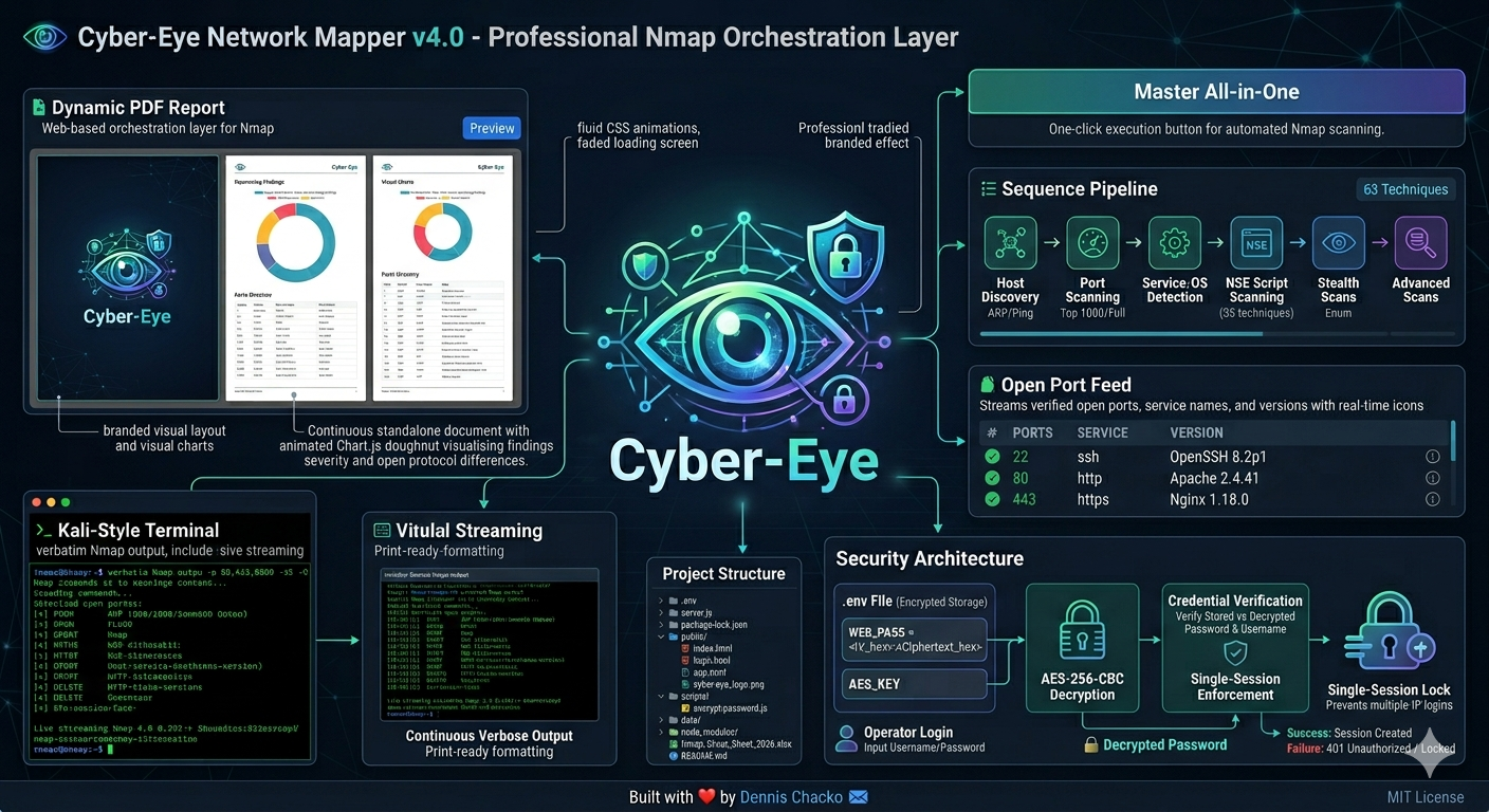 Beyond the CLI: Reimagining Network Recon with Cyber-Eye Mapper v4.0