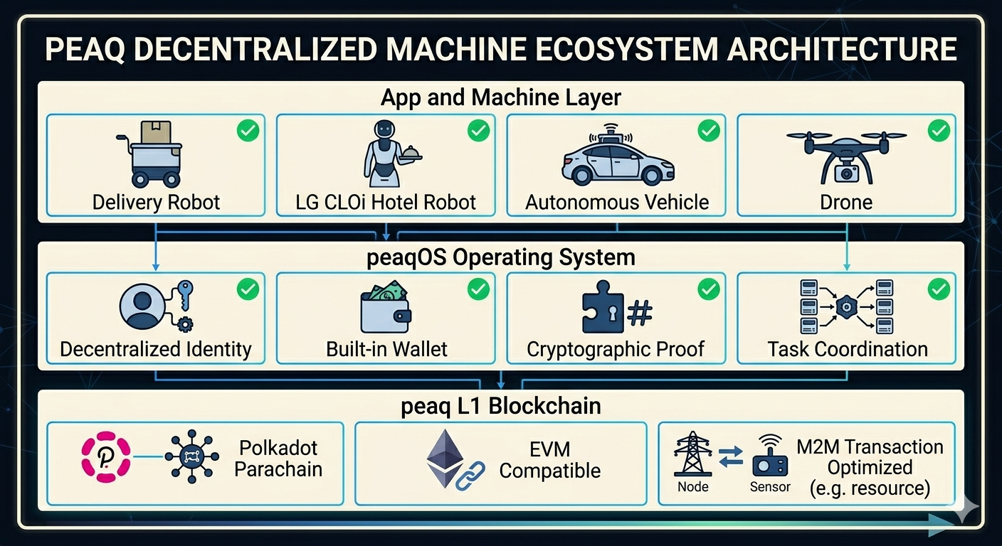 The Robot Paid for Itself: The Machine Economy Has Begun